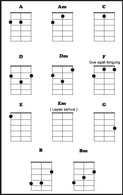 Kunci Chord Gitar Lengkap Tutorial Gitar Lengkap  gambar 