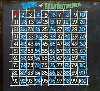 Prime Number Generator Algorithm in Java - Sieve of Eratosthenes Example