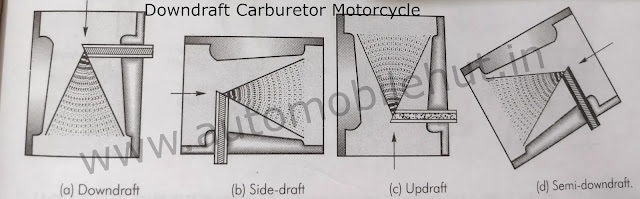 Downdraft Carburetor Motorcycle
