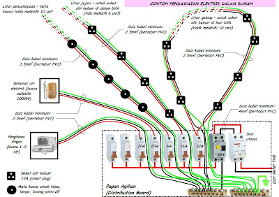 https://blogger.googleusercontent.com/img/b/R29vZ2xl/AVvXsEhUM3otsvSR87gyp1HmS5x4VurOSPAGRgBtzHGmGDSRD6KwLV8tzMJj2sZOFWlnorjbj05QAuj0TDgJN_sj4cgLxxbTj7kCMulBeIDXHGqgySSznY0PURVRp_QRl0VlhonHx_DsGdpgL6ow/s1600/Pendawaian+Elektrik+Dalam+Rumah.JPG