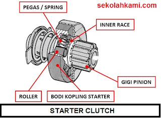 komponen komponen motor starter