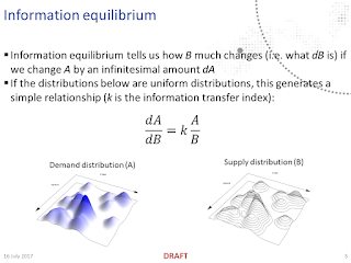 Information Transfer Economics Presentation