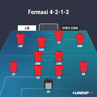 Formasi 4-2-1-3 AC Milan di PES 2021