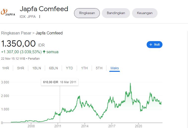 cara analisa fundamental saham bagus