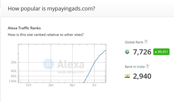  Panduan my paying ads indonesia sampai sukses