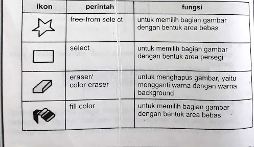 KISI - KISI PAT TIK - SEMESTER 1 - KELAS 1 - TAPEL 20212022