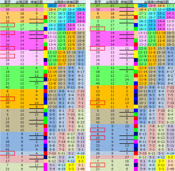 ロト予想 ロト765 Loto765 結果