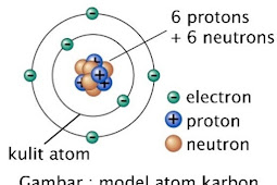 Model Atom