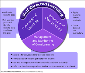 Lukes English Podcast: Self-Directed Language Learning - Official Website - BenjaminMadeira