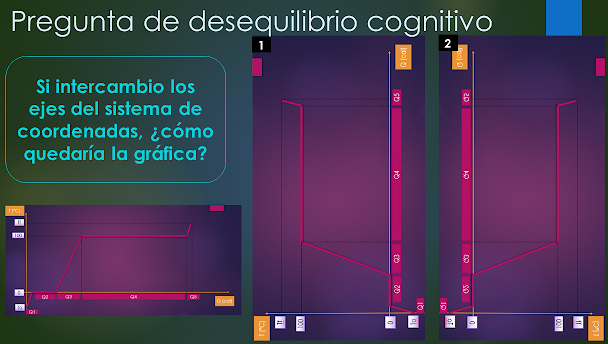 grafica temperatura calor problemas cambio estado grafica temperatura calor