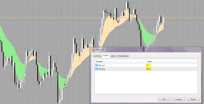 metatrader 5 indicator