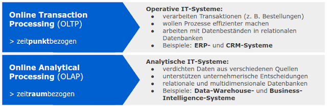 Online Transaction Processing (OLTP) und Online Analytical  Processing (OLAP).