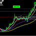 GBP TRY British Pound Turkish Lira Technical Analysis 