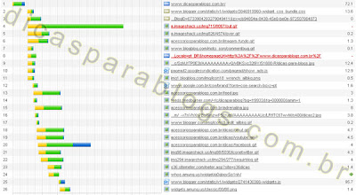 analisar e melhorar o blog