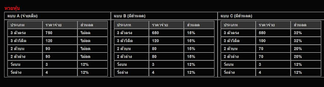 สูตรหวยหุ้น