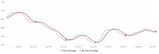 Altos Home Inventory