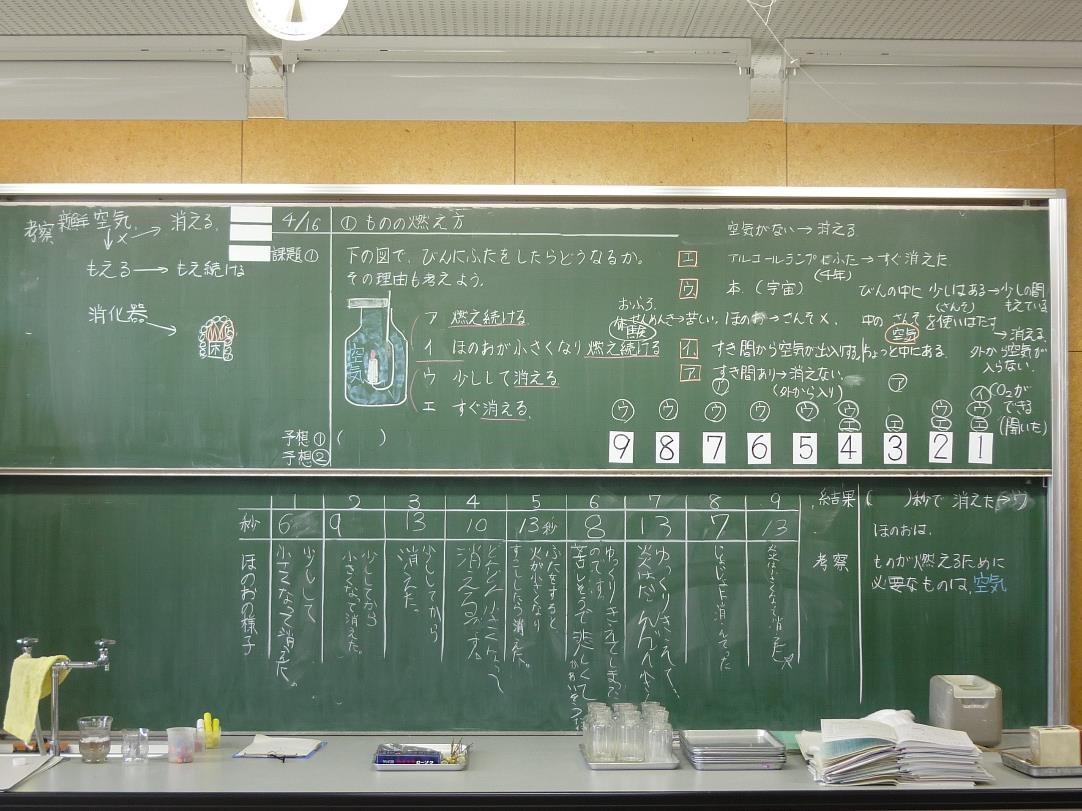 板書ノート ものの燃え方