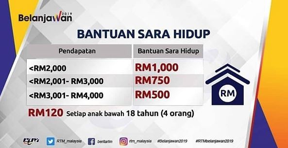 Bantuan Sara Hidup Rakyat Malaysia (BSH) 2019