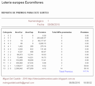 premios obtenidos en la lotería europea euromillones, jugar loterias en ecuador