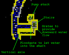 Dwarf Fortress Razorpartners