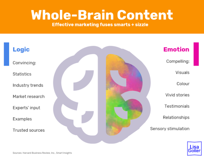 Whole-Brain Content Infographic 