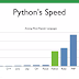 Python Programming Language Is Considered Better Than Other Languages