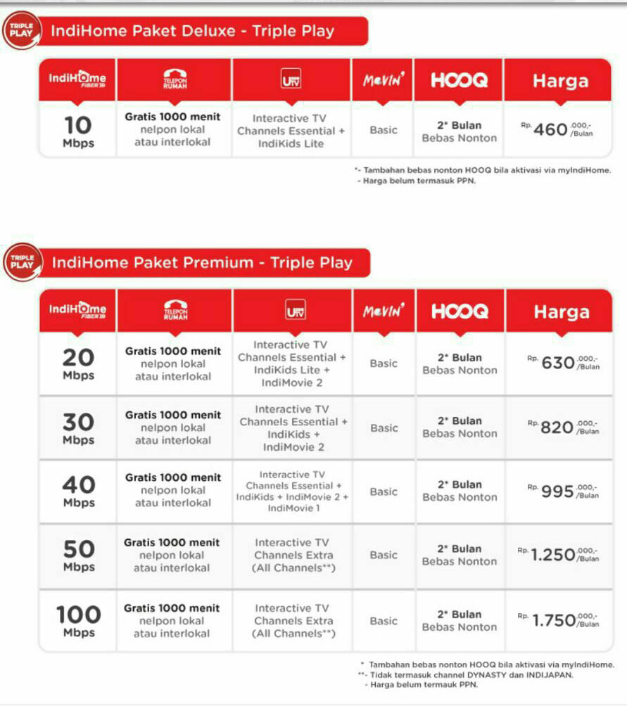 Daftar Harga Paket Internet IndiHome Telkom Terbaru | New ...