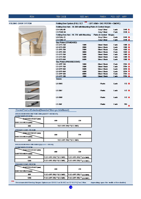 kitchen hardwares