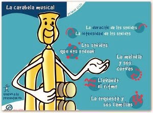 http://www.educa.jcyl.es/educacyl/cm/gallery/Recursos%20Boecillo/musica/carabela1/menu.htm