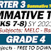 GRADE 4 SUMMATIVE TEST NO. 4 (Q3: WEEKS 7-8) SY 2023-2024