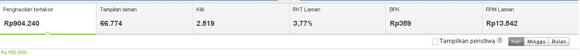 Cara Menampilkan Penghasilan Adsense dalam Nilai Rupiah