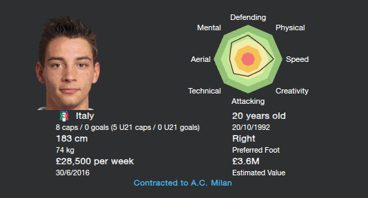 Mattia De Sciglio - Football Manager Wonderkids