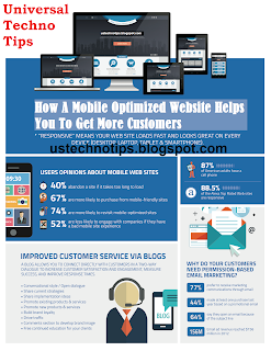 How A Mobile Optimized Website Helps You To Get More Customers,Truly if your site isn't portable enhanced then you are at last losing deals. The site is critical for each business, as these days, individuals love to shop online on the grounds that it makes it advantageous for them to get an item. A larger part of clients utilize versatile as contrast with some other device along these lines, it is critical to enhance your site. Enhancement implies that your site must rush to stack and effortlessly available on versatile so a man can utilize it with no bother. Here are a few reasons that will help you to comprehend the advantage of a portable improved site. 