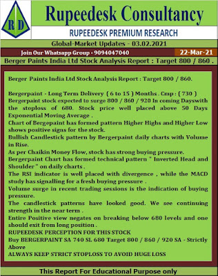 Berger Paints India Ltd Stock Analysis Report  Target 800  860  _ Rupeedesk Reports - 22.03.2021