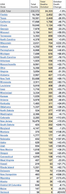 October COVID-19 cases, by state