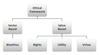 AI Ethical Frameset