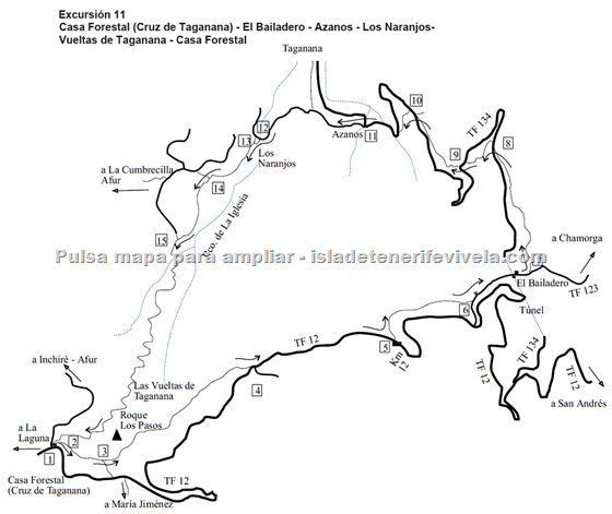 Excursión 11