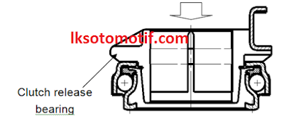 Release bearing jenis dorong