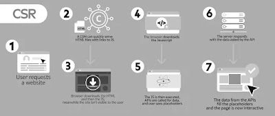 Alur Client Side Rendering by leafcoder.org