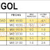 J34 Analisis de Quinigol