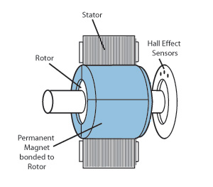 Ac Motor Dc Motor7