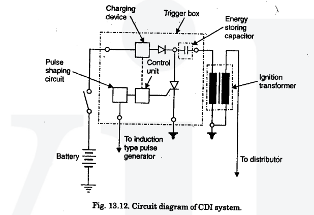 Electronic ignition systems