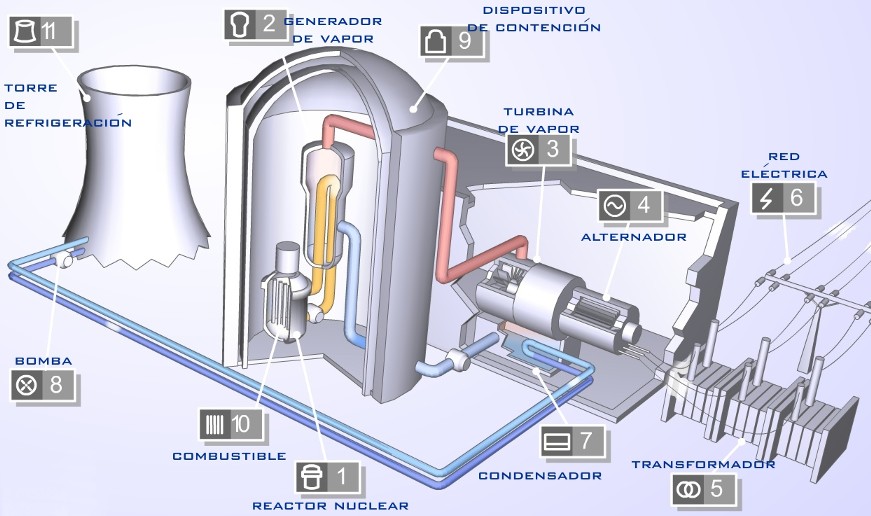 Energía nuclear en Bolivia