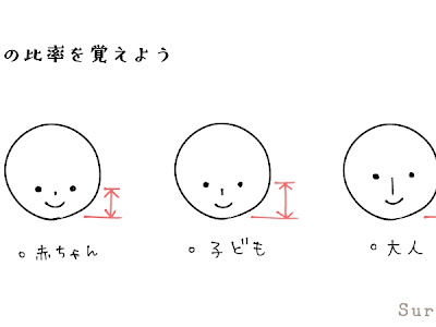 [最も好ましい] 人 イラスト 簡単 書き方 320241-人 イラスト 簡単 書き方