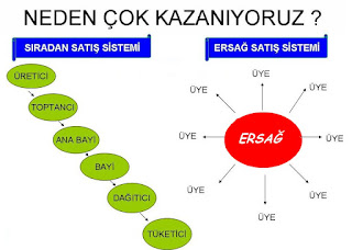 ersağ üyelik başvurusu