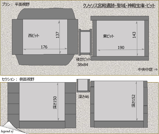 ミノア文明・クノッソス宮殿遺跡・神殿宝庫・プラン図／©legend ej