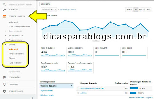 Como Configurar Eventos no Google Analytics