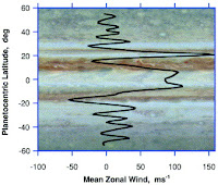 Belt Zone Circulation Jupiter2