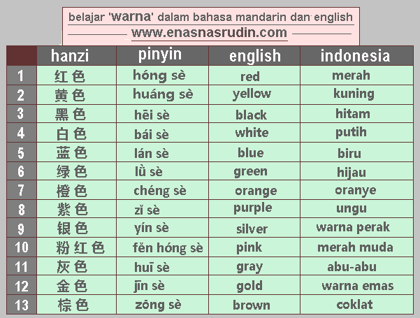  warna  dalam  bahasa  indonesia  warna  dalam  bahasa  indonesia  