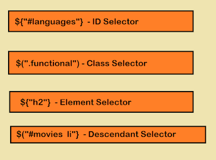 7 jQuery Selectors Examples for Beginners